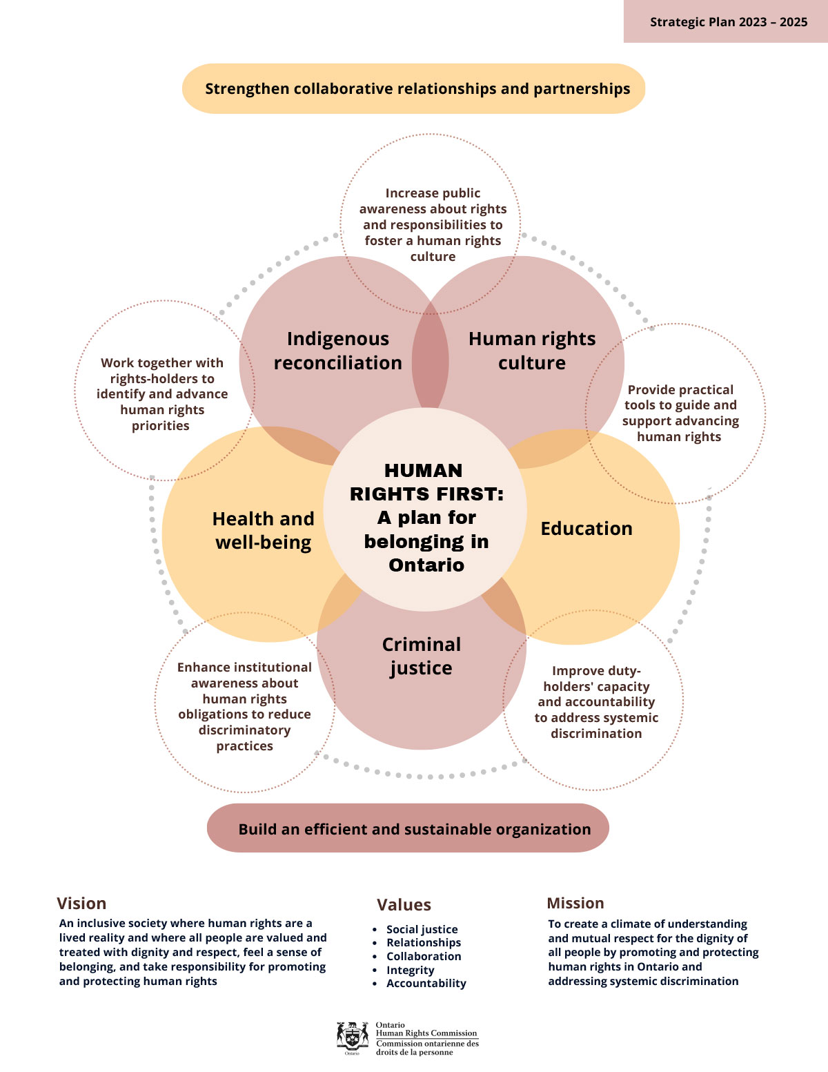 Human Rights First A Plan For Belonging In Ontario Ontario Human